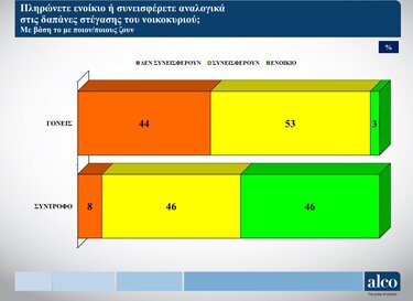 ΙΝΕ ΓΣΕΕ Έρευνα