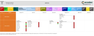 Καταπολέμηση Κουνουπιών
