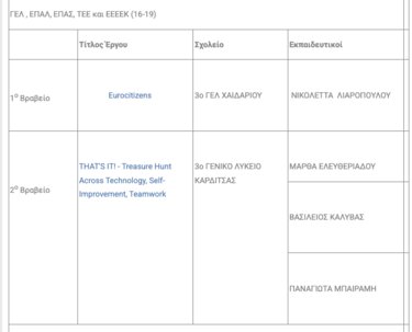 Νικητές, eTwinning