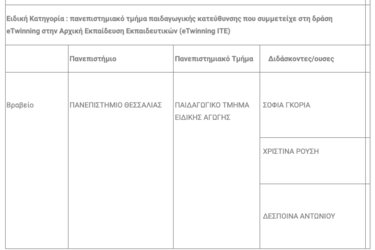 Νικητές, eTwinning