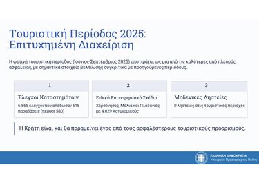 ΕΛΑΣ στοιχεία εγκληματικότητα