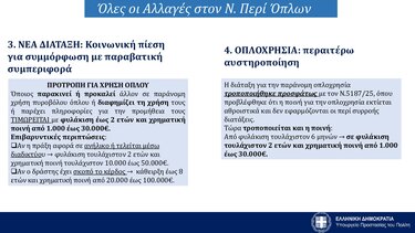 Οπλα ρυθμίσεις