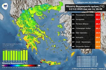 θερμοκρασίες