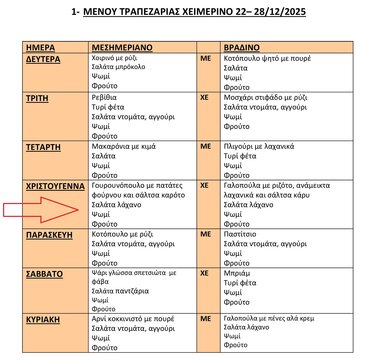μενού γιατροί χριστούγεννα 2