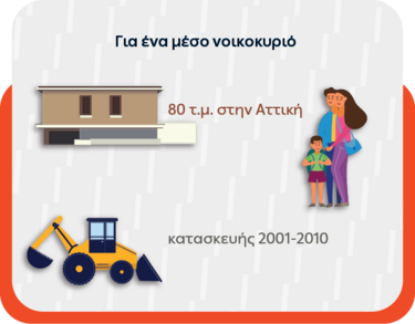 δεη θέρμανση