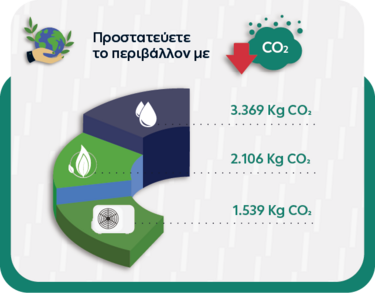 δεη θέρμανση