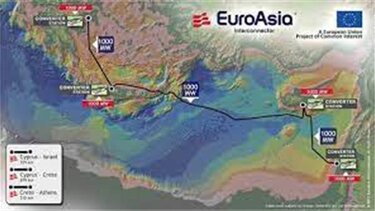 Πράσινο Φως της Ε.Ε. για 657 εκατ. ευρώ στο καλώδιο Κύπρου – Κρήτης