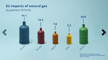 Ζ. Μπορέλ: Η ενεργειακή μετάβαση θα συνεχίσει να αλλάζει τις γεωπολιτικές ισορροπίες