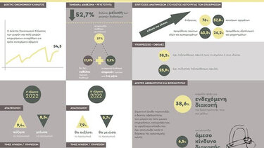 Μικρές και πολύ μικρές επιχειρήσεις - Οι εκτιμήσεις για το παρόν και το μέλλον