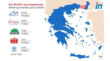 Εκλογές 2023: Πάνω από είκοσι μονάδες η διαφορά ΝΔ – ΣΥΡΙΖΑ