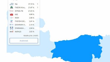 Εκπλήξεις και ανατροπές έκρυβε η κάλπη στο Ρέθυμνο- Τα αποτελέσματα ανά Δήμο