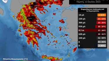 8,2 εκατ. άνθρωποι θα βιώσουν θερμοκρασίες άνω των 37 °C σήμερα, 620.000 άνω των 39 °C