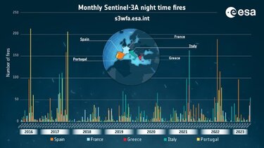 Η ESA επανενεργοποιεί τον Παγκόσμιο Άτλα Πυρκαγιών