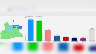 Το μεγάλο ντέρμπι στη Χερσόνησο και η επικράτηση της ΝΔ στο… finish! 