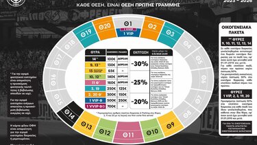 Εισιτήρια διαρκείας ΟΦΗ: Αναλυτικά όλη η παρουσίαση και όλα όσα θέλετε να ξέρετε