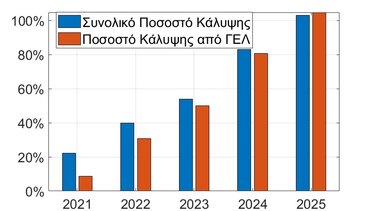 Χάρτης, ΕΛΜΕΠΑ