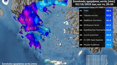 Βροχές, Μeteo